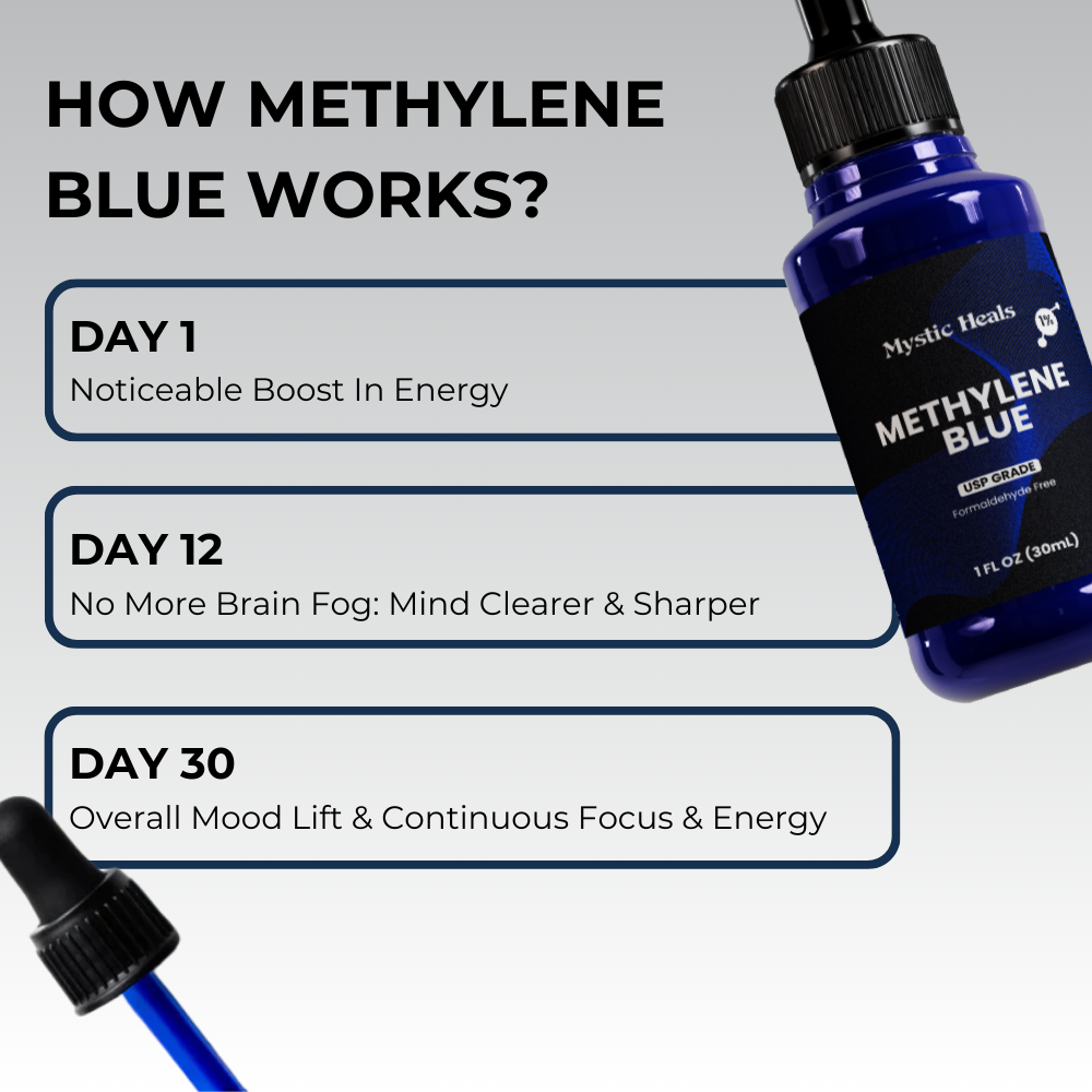 Mystic Methylene Blue 1% 30mL