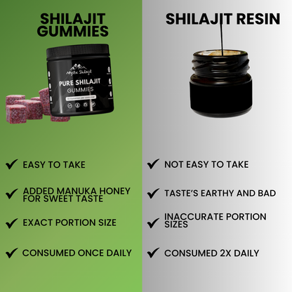 Mystic Shilajit Gummies