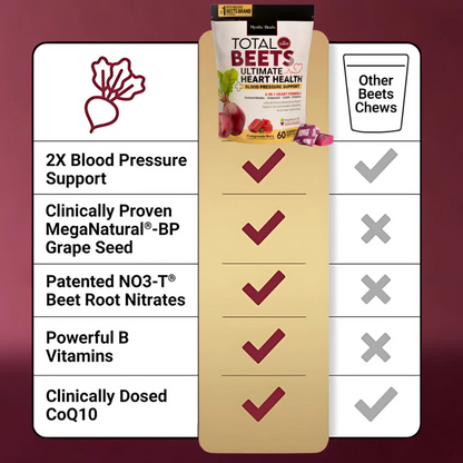 Total Beets Ultimate Heart Health
