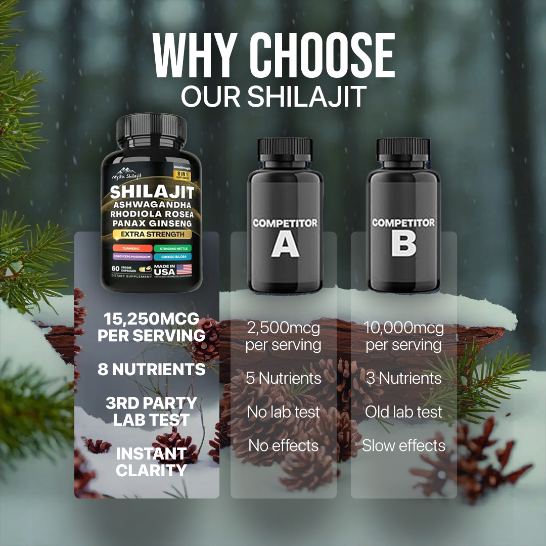 8-in-1 Shilajit x Ashwagandha Capsules